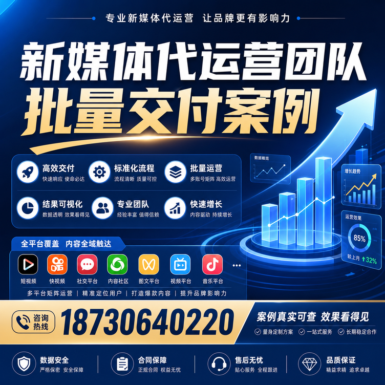 德阳代运营公司多客户账号批量高效交付案例